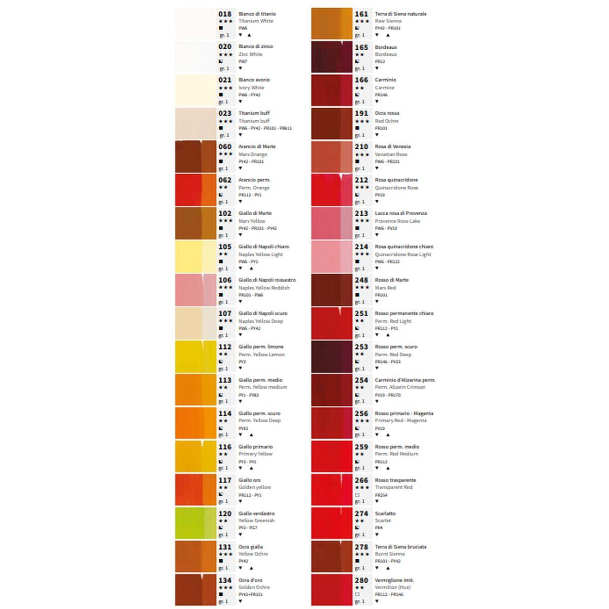 Maimeri acrilico - tubetto in polietilene - 200 ml