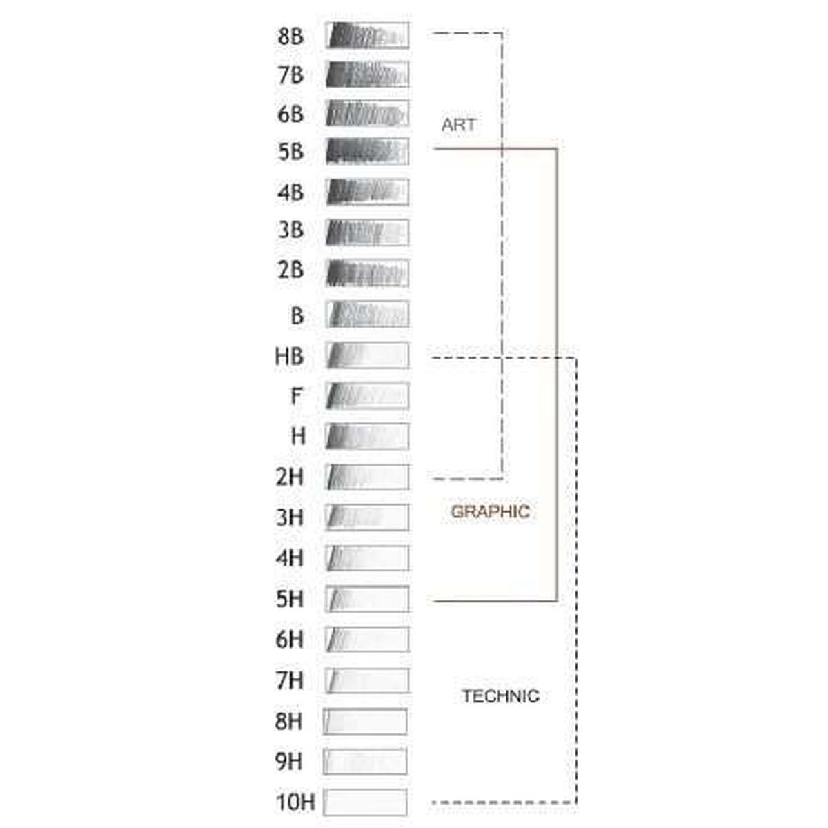 Lyra orlow-techno mine