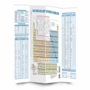 Tavola periodica degli elementi con propriet e nomenclatura