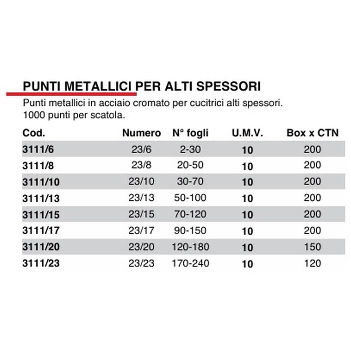 Siam punto metallico per cucitrice 23/13 (50-100 ff)